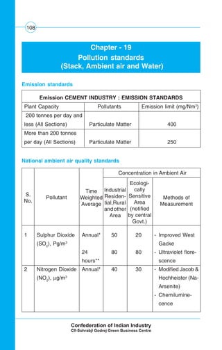 108
National ambient air quality standards
Concentration in Ambient Air
Industrial
Residen-
tial,Rural
andother
Area
Ecologi-
cally
Sensitive
Area
(notified
by central
Govt.)
Methods of
Measurement
Time
Weighted
Average
Pollutant
S.
No.
1 Sulphur Dioxide Annual* 50 20 - Improved West
(SO2
), Pg/m3
Gacke
24 80 80 - Ultraviolet flore-
hours** scence
2 Nitrogen Dioxide Annual* 40 30 - Modified Jacob &
(NO2
), μg/m3
Hochheister (Na-
Arsenite)
- Chemilumine-
cence
Chapter - 19
Pollution standards
(Stack, Ambient air and Water)
Emission standards
Emission CEMENT INDUSTRY : EMISSION STANDARDS
Plant Capacity Pollutants Emission limit (mg/Nm3
)
200 tonnes per day and
less (All Sections) Particulate Matter 400
More than 200 tonnes
per day (All Sections) Particulate Matter 250
 