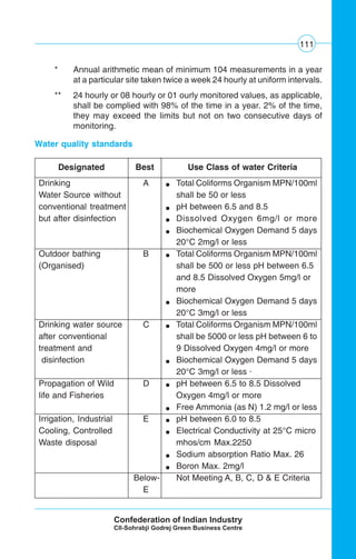 111
* Annual arithmetic mean of minimum 104 measurements in a year
at a particular site taken twice a week 24 hourly at uniform intervals.
** 24 hourly or 08 hourly or 01 ourly monitored values, as applicable,
shall be complied with 98% of the time in a year. 2% of the time,
they may exceed the limits but not on two consecutive days of
monitoring.
Drinking A G Total Coliforms Organism MPN/100ml
Water Source without shall be 50 or less
conventional treatment G pH between 6.5 and 8.5
but after disinfection G Dissolved Oxygen 6mg/l or more
G Biochemical Oxygen Demand 5 days
20°C 2mg/l or less
Outdoor bathing B G Total Coliforms Organism MPN/100ml
(Organised) shall be 500 or less pH between 6.5
and 8.5 Dissolved Oxygen 5mg/l or
more
G Biochemical Oxygen Demand 5 days
20°C 3mg/l or less
Drinking water source C G Total Coliforms Organism MPN/100ml
after conventional shall be 5000 or less pH between 6 to
treatment and 9 Dissolved Oxygen 4mg/l or more
disinfection G Biochemical Oxygen Demand 5 days
20°C 3mg/l or less ·
Propagation of Wild D G pH between 6.5 to 8.5 Dissolved
life and Fisheries Oxygen 4mg/l or more
G Free Ammonia (as N) 1.2 mg/l or less
Irrigation, Industrial E G pH between 6.0 to 8.5
Cooling, Controlled G Electrical Conductivity at 25°C micro
Waste disposal mhos/cm Max.2250
G Sodium absorption Ratio Max. 26
G Boron Max. 2mg/l
Below- Not Meeting A, B, C, D & E Criteria
E
Water quality standards
Designated Best Use Class of water Criteria
 