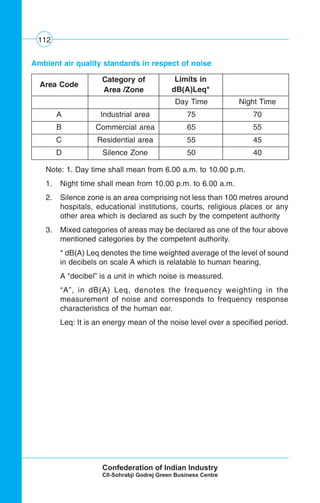 112
Ambient air quality standards in respect of noise
Note: 1. Day time shall mean from 6.00 a.m. to 10.00 p.m.
1. Night time shall mean from 10.00 p.m. to 6.00 a.m.
2. Silence zone is an area comprising not less than 100 metres around
hospitals, educational institutions, courts, religious places or any
other area which is declared as such by the competent authority
3. Mixed categories of areas may be declared as one of the four above
mentioned categories by the competent authority.
* dB(A) Leq denotes the time weighted average of the level of sound
in decibels on scale A which is relatable to human hearing.
A “decibel” is a unit in which noise is measured.
“A”, in dB(A) Leq, denotes the frequency weighting in the
measurement of noise and corresponds to frequency response
characteristics of the human ear.
Leq: It is an energy mean of the noise level over a specified period.
Day Time Night Time
A Industrial area 75 70
B Commercial area 65 55
C Residential area 55 45
D Silence Zone 50 40
Area Code
Category of
Area /Zone
Limits in
dB(A)Leq*
 