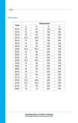 116
VDZ bricks
Type
Dimensions
a b h L
B216 78 65 160 198
B416 75 68 160 198
B218 78 65 180 198
B318 76.5 66.5 180 198
B418 75 68 180 198
B618 74 69 180 198
B220 78 65 200 198
B320 76.5 66.5 200 198
B420 75 68 200 198
B620 74 69 200 198
B222 78 65 220 198
B322 76.5 66.5 220 198
B422 75 68 220 198
B622 74 69 220 198
B822 73 69 220 198
B425 76 67 250 198
B616 74 69 160 198
B718 78 74 180 198
B720 73.5 69.5 200 198
B722 73.5 69.5 220 198
B725 74 69 250 198
B820 78 74 200 198
 
