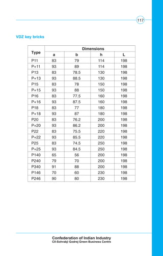 117
VDZ key bricks
Type
Dimensions
a b h L
P11 83 79 114 198
P+11 93 89 114 198
P13 83 78.5 130 198
P+13 93 88.5 130 198
P15 83 78 150 198
P+15 93 88 150 198
P16 83 77.5 160 198
P+16 93 87.5 160 198
P18 83 77 180 198
P+18 93 87 180 198
P20 83 76.2 200 198
P+20 93 86.2 200 198
P22 83 75.5 220 198
P+22 93 85.5 220 198
P25 83 74.5 250 198
P+25 93 84.5 250 198
P140 65 56 200 198
P240 79 70 200 198
P340 91 88 200 198
P146 70 60 230 198
P246 90 80 230 198
 