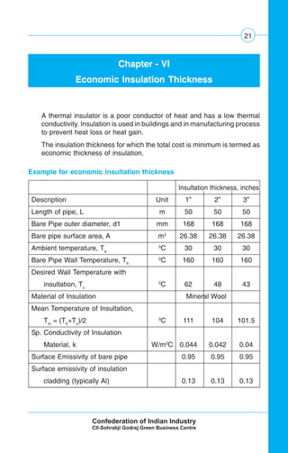 21
Chapter - VI
Economic Insulation Thickness
A thermal insulator is a poor conductor of heat and has a low thermal
conductivity. Insulation is used in buildings and in manufacturing process
to prevent heat loss or heat gain.
The insulation thickness for which the total cost is minimum is termed as
economic thickness of insulation.
Insultation thickness, inches
Description Unit 1” 2” 3”
Length of pipe, L m 50 50 50
Bare Pipe outer diameter, d1 mm 168 168 168
Bare pipe surface area, A m2
26.38 26.38 26.38
Ambient temperature, Ta
0
C 30 30 30
Bare Pipe Wall Temperature, Th
0
C 160 160 160
Desired Wall Temperature with
insultation, Tc
0
C 62 48 43
Material of Insulation Mineral Wool
Mean Temperature of Insultation,
Tm
= (Th
+Tc
)/2 0
C 111 104 101.5
Sp. Conductivity of Insulation
Material, k W/m0
C 0.044 0.042 0.04
Surface Emissivity of bare pipe 0.95 0.95 0.95
Surface emissivity of insulation
cladding (typically Al) 0.13 0.13 0.13
Example for economic insultation thickness
 