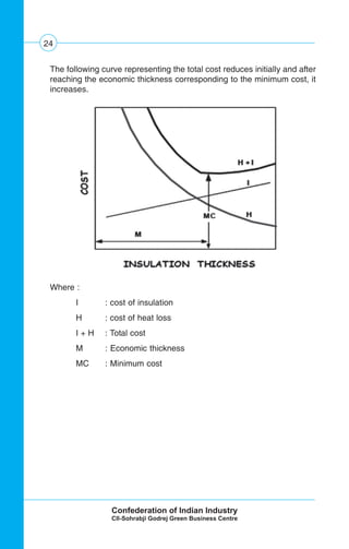 24
The following curve representing the total cost reduces initially and after
reaching the economic thickness corresponding to the minimum cost, it
increases.
Where :
I : cost of insulation
H : cost of heat loss
I + H : Total cost
M : Economic thickness
MC : Minimum cost
 