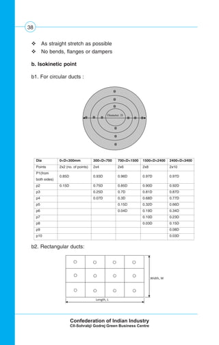 38
As straight stretch as possible
No bends, flanges or dampers
b. Isokinetic point
b1. For circular ducts :
b2. Rectangular ducts:
Dia 0<D<300mm 300<D<700 700<D<1500 1500<D<2400 2400<D<3400
Points 2x2 (no. of points) 2x4 2x6 2x8 2x10
P1(from
both sides)
0.85D 0.93D 0.96D 0.97D 0.97D
p2 0.15D 0.75D 0.85D 0.90D 0.92D
p3 0.25D 0.7D 0.81D 0.87D
p4 0.07D 0.3D 0.68D 0.77D
p5 0.15D 0.32D 0.66D
p6 0.04D 0.19D 0.34D
p7 0.10D 0.23D
p8 0.03D 0.15D
p9 0.08D
p10 0.03D
 