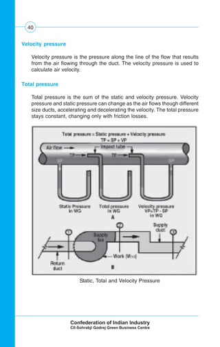40
Static, Total and Velocity Pressure
Velocity pressure
Velocity pressure is the pressure along the line of the flow that results
from the air flowing through the duct. The velocity pressure is used to
calculate air velocity.
Total pressure
Total pressure is the sum of the static and velocity pressure. Velocity
pressure and static pressure can change as the air flows though different
size ducts, accelerating and decelerating the velocity. The total pressure
stays constant, changing only with friction losses.
 