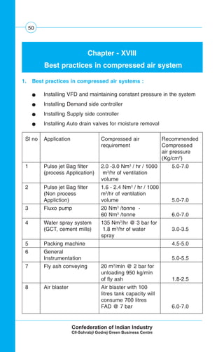 50
Sl no Application Compressed air Recommended
requirement Compressed
air pressure
(Kg/cm2
)
1 Pulse jet Bag filter 2.0 -3.0 Nm3
/ hr / 1000 5.0-7.0
(process Application) m3
/hr of ventilation
volume
2 Pulse jet Bag filter 1.6 - 2.4 Nm3
/ hr / 1000
(Non process m3
/hr of ventilation
Appliction) volume 5.0-7.0
3 Fluxo pump 20 Nm3
/tonne -
60 Nm3
/tonne 6.0-7.0
4 Water spray system 135 Nm3
/hr @ 3 bar for
(GCT, cement mills) 1.8 m3
/hr of water 3.0-3.5
spray
5 Packing machine 4.5-5.0
6 General
Instrumentation 5.0-5.5
7 Fly ash conveying 20 m3
/min @ 2 bar for
unloading 950 kg/min
of fly ash 1.8-2.5
8 Air blaster Air blaster with 100
litres tank capacity will
consume 700 litres
FAD @ 7 bar 6.0-7.0
Chapter - XVIII
Best practices in compressed air system
1. Best practices in compressed air systems :
G Installing VFD and maintaining constant pressure in the system
G Installing Demand side controller
G Installing Supply side controller
G Installing Auto drain valves for moisture removal
 