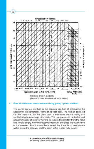 52
4. Free air delivered measurement using pump up test method
The pump up test method is the simplest method of estimating the
capacity of the compressor in the shop floor itself. The free air delivered
can be measured by the plant team themselves without using any
sophisticated measuring instruments. The compressor to be tested and
a known volume of receiver have to be isolated separately from the main
line. Totally empty the compressed air receiver and close the outlet valve
of the receiver. Also it should be ensured that there is no condensate
water inside the receiver and the drain valve is also fully closed.
Pressure drop in a pipeline
(Source: Indian Standards IS 6206 –1985)
 
