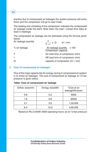 54
practice due to compressed air leakages the system pressure will come
down and the compressor will go to load mode.
The loading and unloading of the compressor indicates the compressed
air leakage inside the plant. Note down the load / unload time (take at
least 3 readings)
The compressed air leakage can be estimated using the formula given
below.
Air leakage quantity : T x Q m3
/ min
T + t
% air leakage : Air leakage quantity x 100
Compressor capacity
T : On load time of compressor (min)
t : Off load time of compressor (min)
Q : capacity of compressor (m3
/ min)
5. Cost of compressed air leakages
One of the major opportunity for energy saving in compressed air system
is to arrest air leakages. The cost of compressed air leakage at 7.0 bar
pressure is given below :
Table: Cost of compressed air leakage
Orifice size(mm) Energy loss(kW) *Cost of air
leakage(Rs/year)
0.8 0.2 8000
1.6 0.8 32000
3.1 3.0 1,20,000
6.4 12.0 4,80,000
*Based on Rs.3.5/kWh; 8000 operating hours; air at 7.0 bar pressure
 