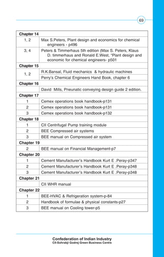 69
Chapter 14
1, 2 Max S.Peters, Plant design and economics for chemical
engineers - p496
3, 4 Peters & Timmerhaus 5th edition (Max S. Peters, Klaus
D. timmerhaus and Ronald E.West, “Plant design and
economic for chemical engineers- p501
Chapter 15
1, 2
R.K.Bansal, Fluid mechanics & hydraulic machines
Perry’s Chemical Engineers Hand Book, chapter 6
Chapter 16
David Mills, Pneunatic conveying design guide 2 edition.
Chapter 17
1 Cemex operations book handbook-p131
2 Cemex operations book handbook-p131
3 Cemex operations book handbook-p132
Chapter 18
1 CII Centrifugal Pump training module
2 BEE Compressed air systems
3 BEE manual on Compressed air system
Chapter 19
2 BEE manual on Financial Management-p7
Chapter 20
1 Cement Manufacturer’s Handbook Kurt E .Peray-p347
2 Cement Manufacturer’s Handbook Kurt E .Peray-p348
3 Cement Manufacturer’s Handbook Kurt E .Peray-p348
Chapter 21
CII WHR manual
Chapter 22
1 BEE-HVAC & Refrigeration system-p-84
2 Handbook of formulae & physical constants-p27
3 BEE manual on Cooling tower-p5
 
