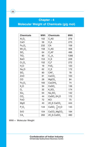 88
Chapter - 4
Molecular Weight of Chemicals (g/g mol)
Chemicals MWt Chemicals MWt
Al2
O3
102 C2
AS 278
CaO 56 C3
A 270
Fe2
O3
232 CA 158
Mn2
O3
158 C4
AS 406
SO2
64 C4
AF 486
TiO2
80 C12
A7
1386
BaO 153 C3
S 228
Cr2
O3
152 C2
F 272
H2
O 18 FeS2
120
Na2
O 62 C2
S 172
SO3
80 CAF2
78
ZnO 81 CaCO3
100
CO 28 MgCO3
84
Fe2
O3
160 Ca(OH)2
74
K2
O 94 CaSO4
136
O2
32 K2
SO4
174
Sio2
64 Na2
SO4
142
CO2
44 CaSO4
2H2
O 172
FeO 72 KCl 75
MgO 40 2C2
S CaCO3
444
P2
O5
144 CaSO4
H2
O 145
SrO 104 CaCO3
.MgCO3
184
CA2
260 2C2
S.CaSO4
480
MWt = Molecular Weight
1
2
 