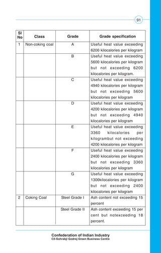 91
1 Non-coking coal A Useful heat value exceeding
6200 kilocalories per kilogram
B Useful heat value exceeding
5600 kilocalories per kilogram
but not exceeding 6200
kilocalories per kilogram.
C Useful heat value exceeding
4940 kilocalories per kilogram
but not exceeding 5600
kilocalories per kilogram
D Useful heat value exceeding
4200 kilocalories per kilogram
but not exceeding 4940
kilocalories per kilogram
E Useful heat value exceeding
3360 kilocalories per
kilogrambut not exceeding
4200 kilocalories per kilogram
F Useful heat value exceeding
2400 kilocalories per kilogram
but not exceeding 3360
kilocalories per kilogram
G Useful heat value exceeding
1300kilocalories per kilogram
but not exceeding 2400
kilocalories per kilogram
2 Coking Coal Steel Grade I Ash content not exceeding 15
percent
Steel Grade II Ash content exceeding 15 per
cent but notexceeding 18
percent.
Sl
No Class Grade Grade specification
 