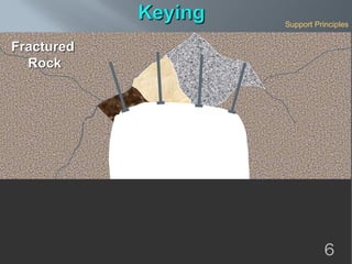 Weak
Strata
Fractured
Rock
Support Principles
6
 