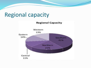 Regional capacity
 