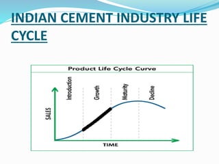 INDIAN CEMENT INDUSTRY LIFE
CYCLE
 
