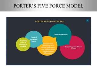 PORTER’S FIVE FORCE MODEL
 