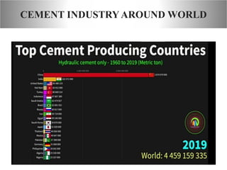 CEMENT INDUSTRYAROUND WORLD
 