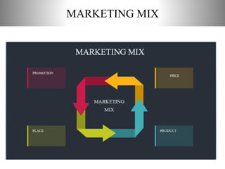 MARKETING MIX
 