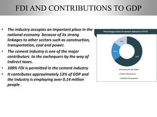 FDI AND CONTRIBUTIONS TO GDP
• The industry occupies an important place in the
national economy because of its strong
linkages to other sectors such as construction,
transportation, coal and power.
• The cement industry is one of the major
contributors to the exchequers by the way of
indirect taxes.
• 100% FDI is permitted in the cement industry
• It contributes approximately 13% of GDP and
the industry is employing over 0.14 million
people .
 