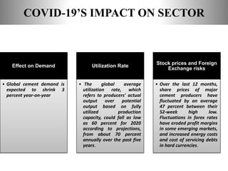 COVID-19’S IMPACT ON SECTOR
Effect on Demand
• Global cement demand is
expected to shrink 3
percent year-on-year
Utilization Rate
• The global average
utilization rate, which
refers to producers' actual
output over potential
output based on fully
utilized production
capacity, could fall as low
as 60 percent for 2020
according to projections,
from about 70 percent
annually over the past five
years.
Stock prices and Foreign
Exchange risks
• Over the last 12 months,
share prices of major
cement producers have
fluctuated by an average
47 percent between their
52-week high low.
Fluctuations in forex rates
have eroded profit margins
in some emerging markets,
and increased energy costs
and cost of servicing debts
in hard currencies.
 