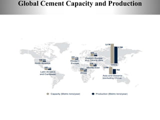 Global Cement Capacity and Production
 