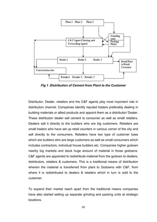 50 
 
Fig 1 .Distribution of Cement from Plant to the Customer
Distributor, Dealer, retailers and the C&F agents play most important role in
distribution channel. Companies identify reputed traders preferably dealing in
building materials or allied products and appoint them as a distributor/ Dealer.
These distributor/ dealer sell cement to consumer as well as small retailers.
Dealers sell it directly to the builders who are big customers. Retailers are
small traders who have set up retail counters in various corner of the city and
sell directly to the consumers. Retailers have two type of customer base
which are builders who are large customers as well as small consumers which
includes contractors, individual house builders etc. Companies higher godown
nearby big markets and stock huge amount of material in those godowns.
C&F agents are appointed to redistribute material from the godown to dealers,
distributors, retailers & customers. This is a traditional means of distribution
wherein the material is transferred from plant to Godowns with C&F, from
where it is redistributed to dealers & retailers which in turn is sold to the
customer.
To expand their market reach apart from the traditional means companies
have also started setting up separate grinding and packing units at strategic
locations.
 