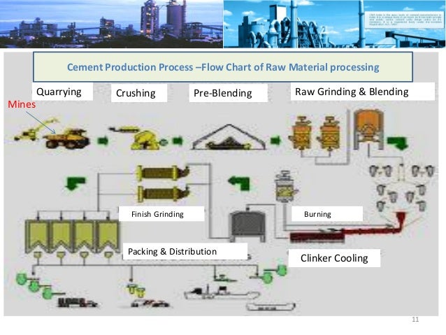Cement Industry and Audit Presentation