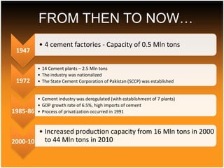 FROM THEN TO NOW…
          • 4 cement factories - Capacity of 0.5 Mln tons
 1947

          • 14 Cement plants – 2.5 Mln ...