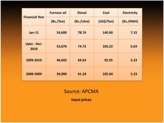 • At present most of the cement companies have switched to
  coal or gas as their basic fuel

• Cost of cement production ...