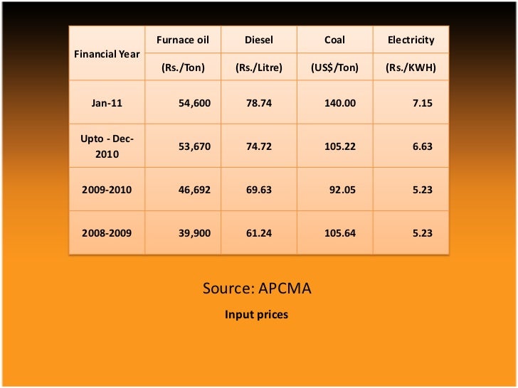 Cement industry of pakistan Cement industry of pakistan