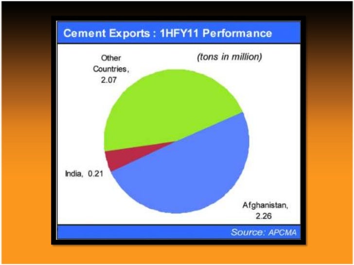 Cement industry of pakistan