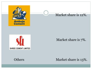 Market share is 12%.
Market share is 7%.
Others Market share is 13%.
 