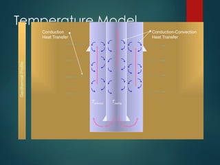 API Limitations for Cementing Temperature | PPT