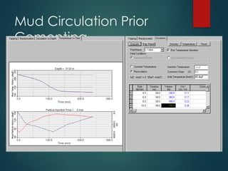 API Limitations for Cementing Temperature | PPT