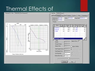 API Limitations for Cementing Temperature | PPT
