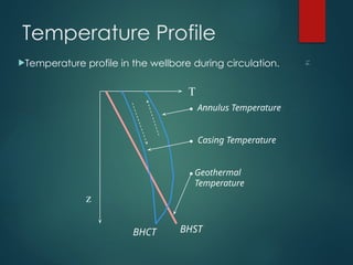API Limitations for Cementing Temperature | PPT