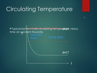 API Limitations for Cementing Temperature | PPT