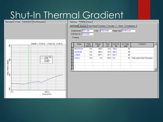 API Limitations for Cementing Temperature | PPT