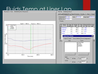 API Limitations for Cementing Temperature | PPT