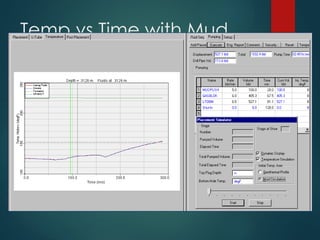 API Limitations for Cementing Temperature | PPT
