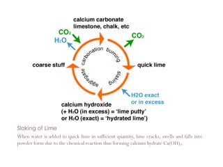 Slaking of Lime
When water is added to quick lime in sufficient quantity, lime cracks, swells and falls into
powder form due to the chemical reaction thus forming calcium hydrate Ca(OH)2.
 