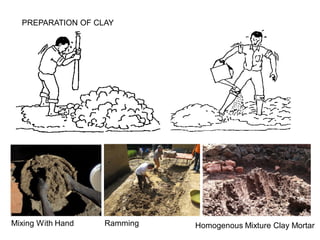 PREPARATION OF CLAY
Mixing With Hand Ramming Homogenous Mixture Clay Mortar
 