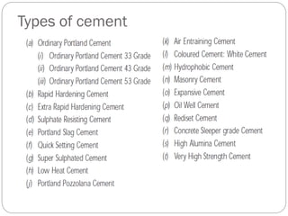Types of cement
 