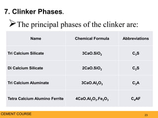 Cement materials Characterization (2) | PDF