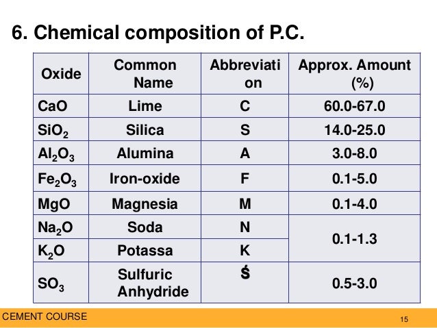 Cement materials Characterization (2)