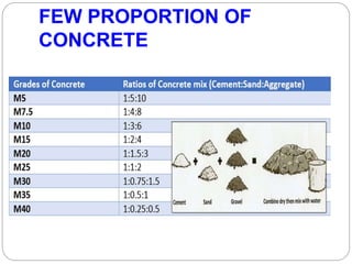 FEW PROPORTION OF
CONCRETE
 