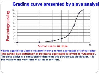 Grading curve presented by sieve analysi
Coarse aggregates used in concrete making contain aggregates of various sizes.
This particle size distribution of the coarse aggregates is termed as “Gradation”.
The sieve analysis is conducted to determine this particle size distribution. It is
this matrix that is vulnerable to all ills of concrete.
 