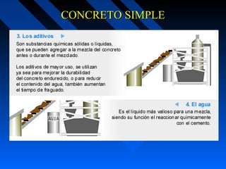 CONCRETO SIMPLECONCRETO SIMPLE
 