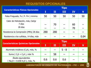 REQUISITOS OPCIONALES
Características Físicas Opcionales
Tipo
I II III IV V
Falso Fraguado, % ( P. Fin ) minimo 50 50 50 50 50
Calor de Hidratación, máx, Cal/gr
7 días
28 días
--
--
70
--
--
--
60
70
--
--
Resistencia la Compresión (MPa) 28 días 280 280 -- -- --
Resistencia a los sulfatos, 14 días, máx -- -- -- -- 0.04
Características Químicas Opcionales
Tipo
I II III IV V
Aluminato tricálcico (C3A), máx, % -- -- 5 - 8 -- --
Suma ( C3S + C3A ), máx % -- 58 -- -- --
Álcalis equivalentes
( Na2O + 0.658 K2O ), máx, %
0.6 0.6 0.6 -- --
LABORATORIO DE ENSAYO DE MATERIALES – FIC – UNI
 
