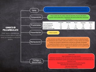 Manipulación
Ventajas y
desventajas
Usos
Composición
Propiedades
Presentación
Se utilizan para cementar incrustaciones, bandas de ortodoncia, coronas y
puentes, como base de obturaciones y material de obturación temporario
CEMENTODE
POLICARBOXILATO
Líquido: Ácido poliacrílico, Copolímero del ácido poliacrílico más ácido
itacómico.
Polvo: óxido de cinc, sílice, óxido de aluminio, fluoruro de estaño.
Polvo-Líquido
Tiempo de trabajo corto.
-VENTAJAS
Baja irritabilidad a la pulpa dental.
Adhesión a las estructuras dentarias y a las aleaciones por quelación al calcio.
Resistencia, solubilidad y grosor de la película comparable con el fosfato de cinc.
-DESVENTAJAS
Necesidad de proporciones exactas polvo-líquido.
Necesidad de manipulación esmerada.
Alta visco-elasticidad.
Primer agente cementante que
ofrece la calidad adhesiva capaz de
unirse con firmeza a la estructura
dentaria.
La superficie brillante indica la presencia de suficiente número de grupos
ácidos carboxilo libres que son vitales para la adhesión con la superficie del
diente
Este cemento se debe mezclar en una superficie que no absorba líquido
El enfriamiento de la loseta y del polvo ofrecen un mayor tiempo de trabajo.
El polvo se incorpora rápidamente al líquido en grandes cantidades
 