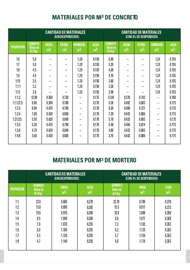 Precio De Metro Cubico De Hormigon